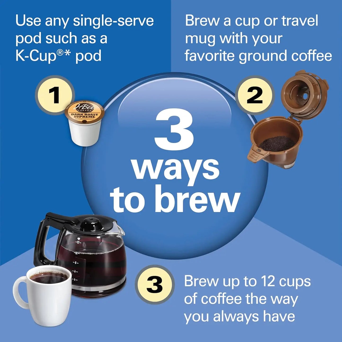 Trio 2-Way Coffee Maker, Compatible with K-Cup Pods or Grounds, Combo,